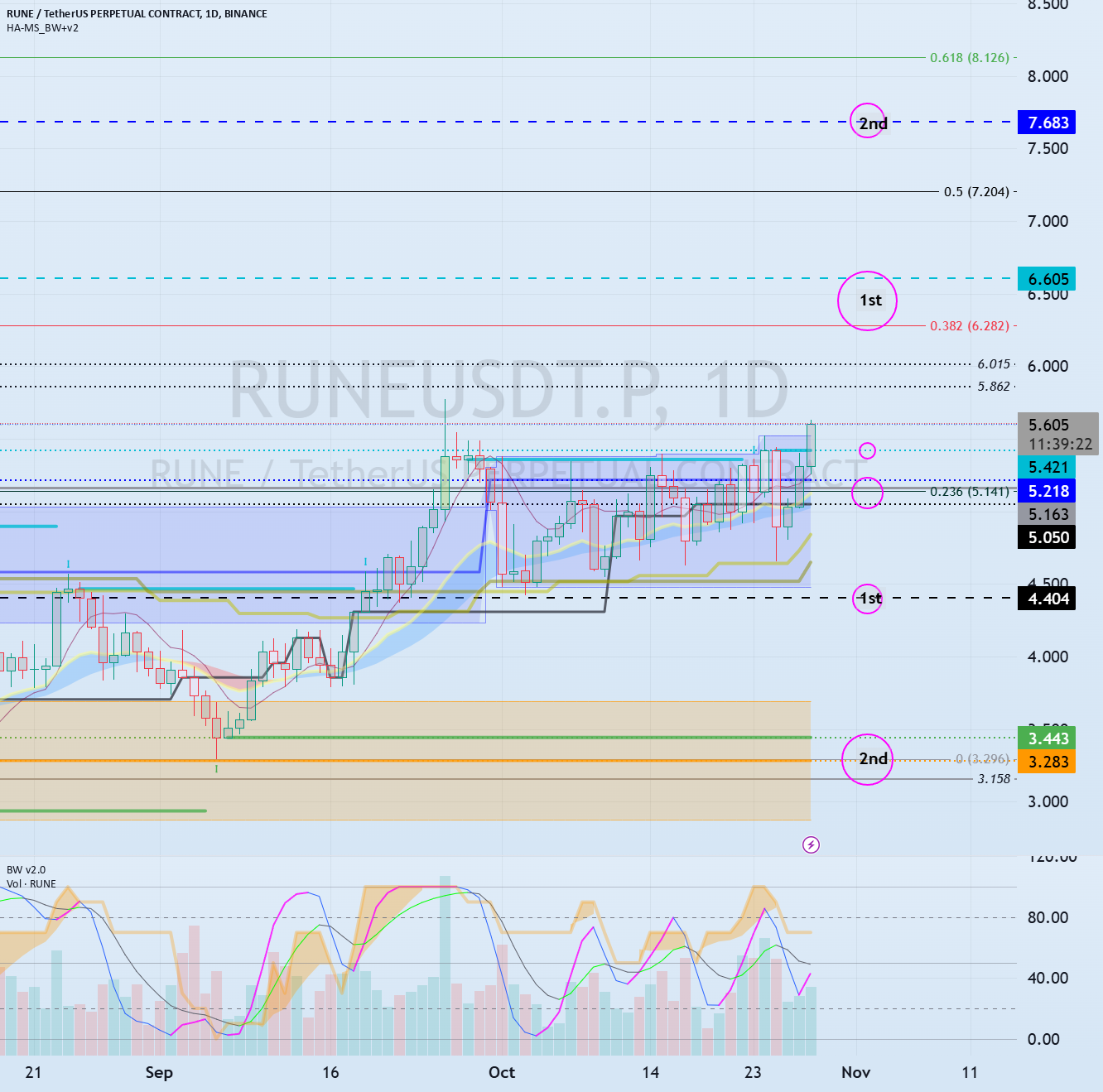 Important volume profile section: 5.163