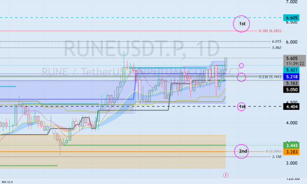 Important volume profile section: 5.163 Important volume profile section: 5.163