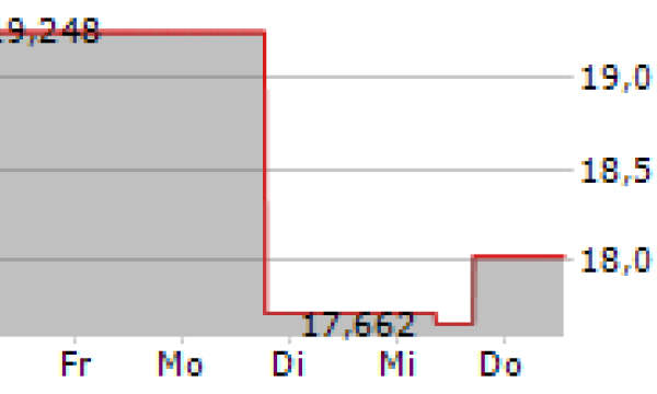 Penn National Gaming Inc Q3 Earnings Summary Penn National Gaming Inc Q3 Earnings Summary
