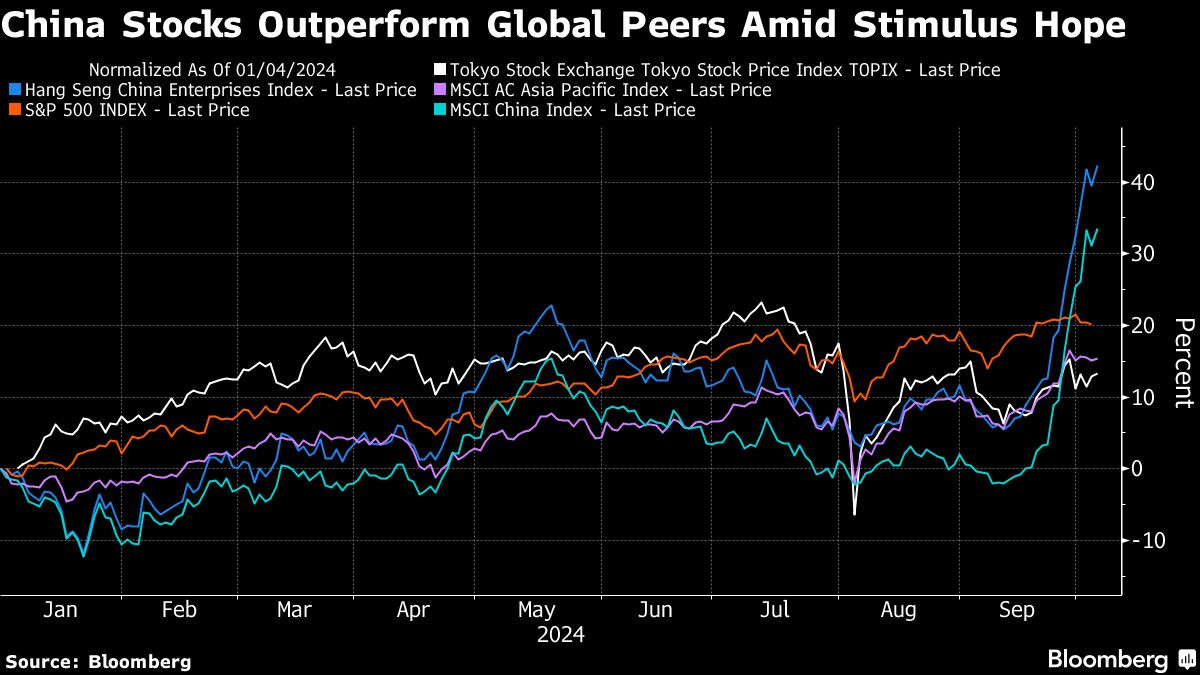 Asian Traders Nervous Ahead of China Reopening: Markets Wrap