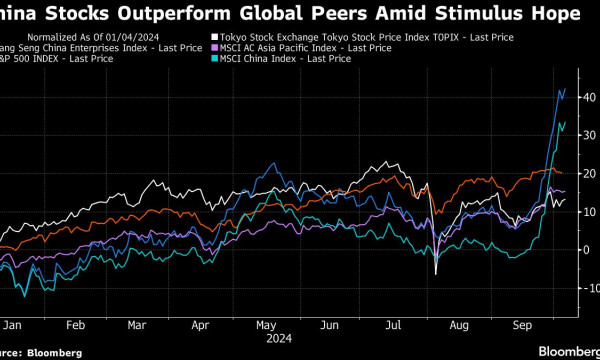 Asian Traders Nervous Ahead of China Reopening: Markets Wrap Asian Traders Nervous Ahead of China Reopening: Markets Wrap