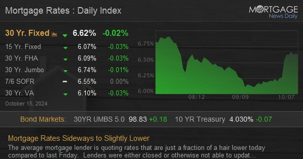 Mortgage Rates Sideways to Slightly Lower