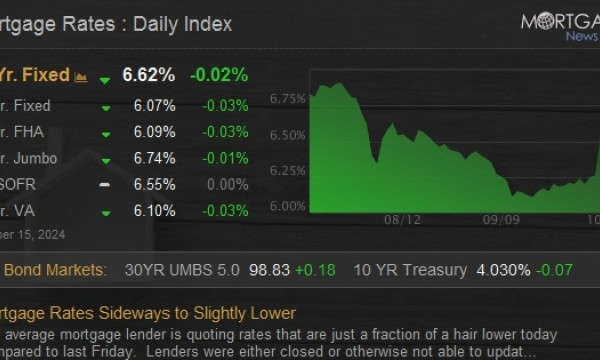 Mortgage Rates Sideways to Slightly Lower Mortgage Rates Sideways to Slightly Lower